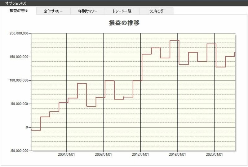 システムトレードの達人