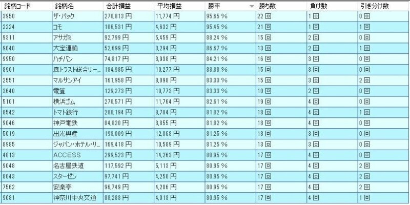 システムトレードの達人