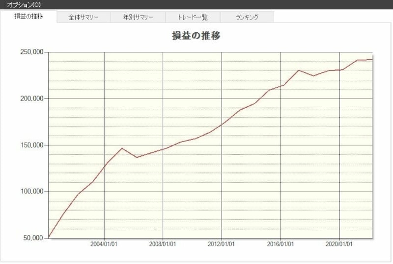 システムトレードの達人