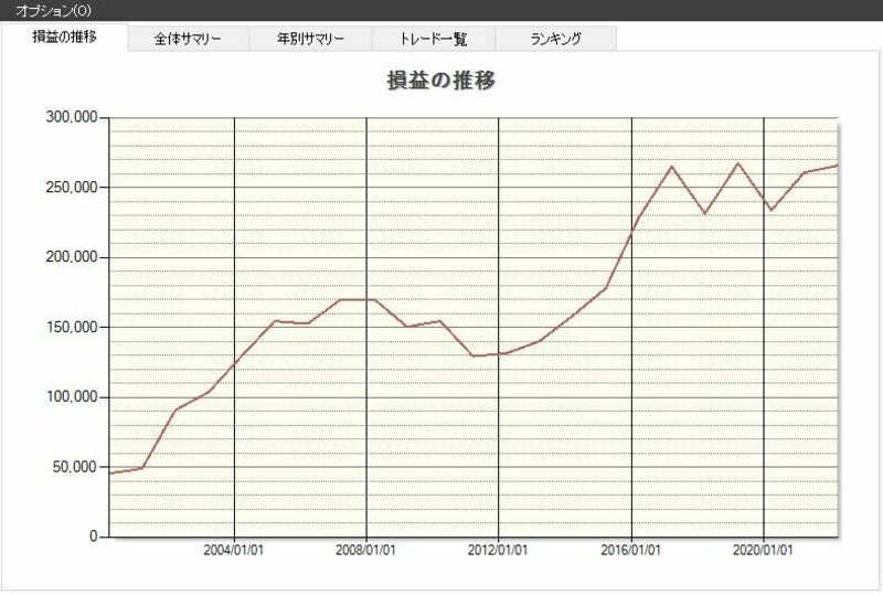 システムトレードの達人