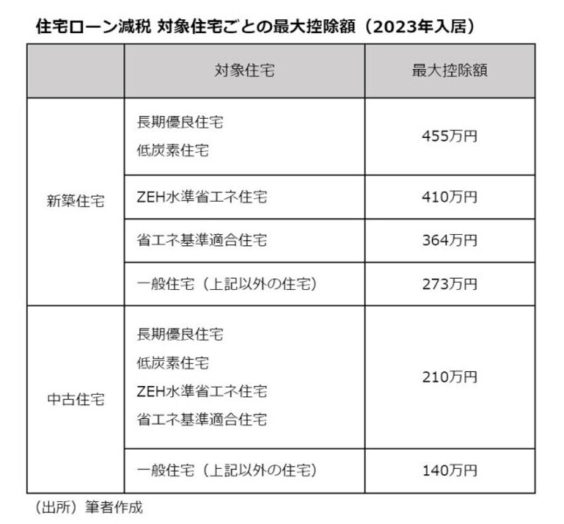 （出所）筆者作成