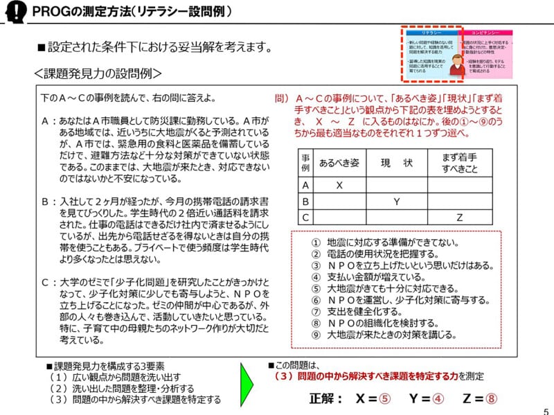 学歴フィルター,就職活動,ジェネリックスキル,PROG,テスト,学力,学歴,高学歴,Fラン,Fランク,Fラン大学,就活,SPI,替え玉,受験,勉強,ガクチカ,面接,大企業,就活強者,早慶,webテスト