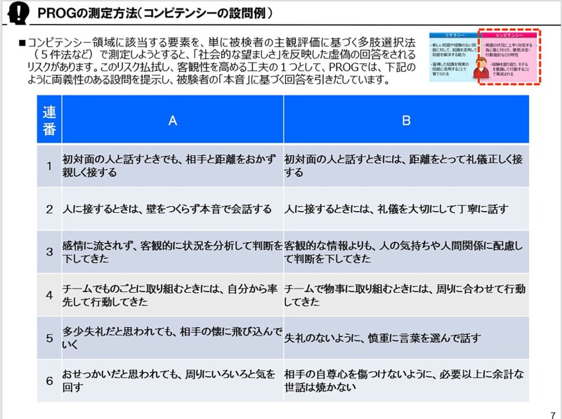 学歴フィルター,就職活動,ジェネリックスキル,PROG,テスト,学力,学歴,高学歴,Fラン,Fランク,Fラン大学,就活,SPI,替え玉,受験,勉強,ガクチカ,面接,大企業,就活強者,早慶,webテスト