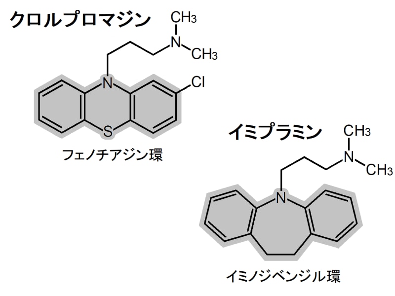 クロルプロマジン,イミプラミン,化学構造式