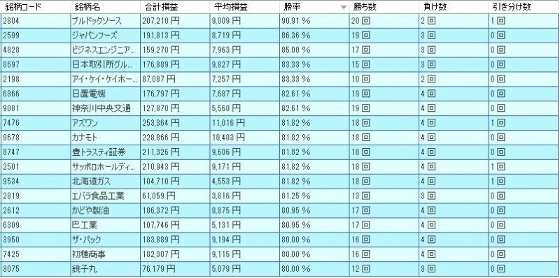 システムトレードの達人