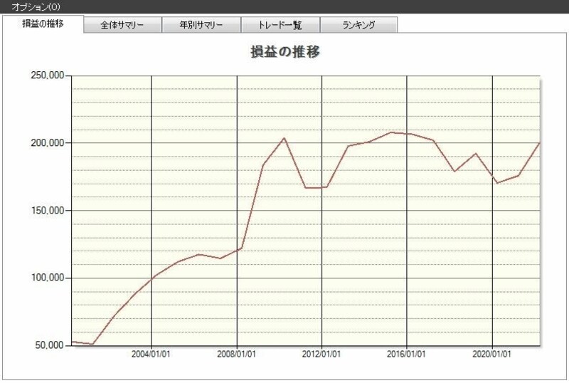 システムトレードの達人