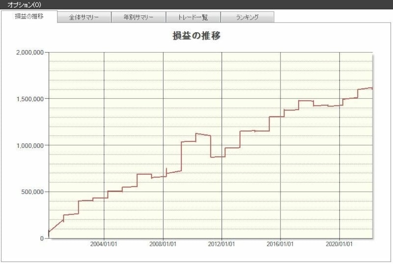 システムトレードの達人