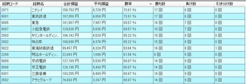 システムトレードの達人