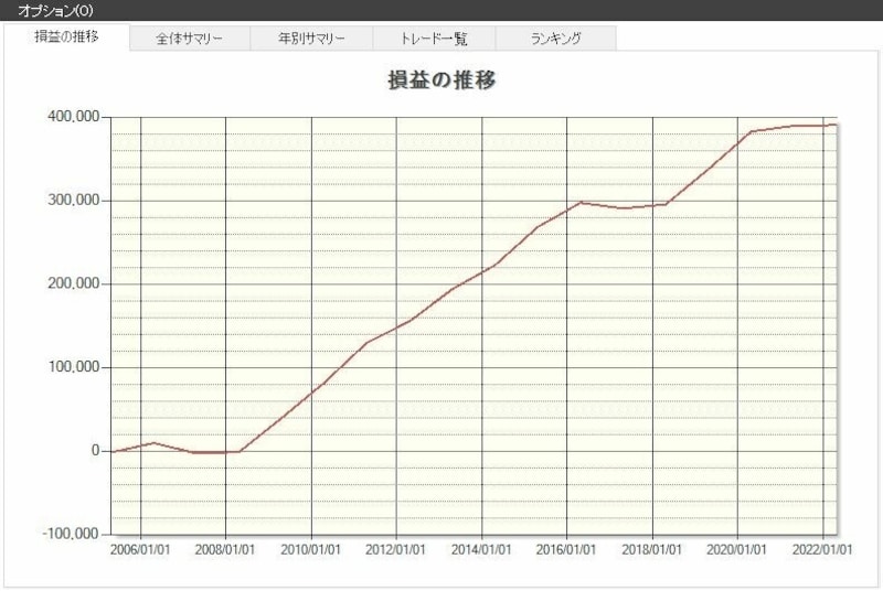 システムトレードの達人