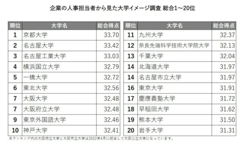 学生イメージ,人事担当者,就職活動,早慶,早稲田,慶應,国公立,大学,就活,人事