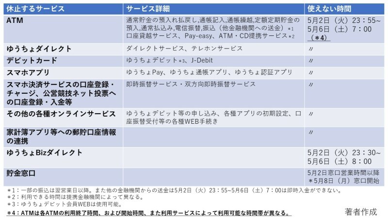 ゆうちょ銀行、ATM、休止、ゴールデンウイーク