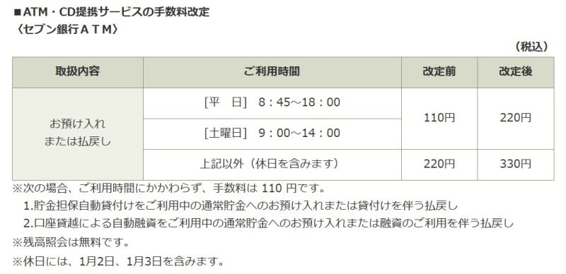 セブン銀行,ゆうちょ銀行,手数料