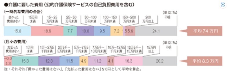 出典：＜生命保険文化センター「生命保険に関する全国実態調査」／2021（令和3）年度＞より抜粋