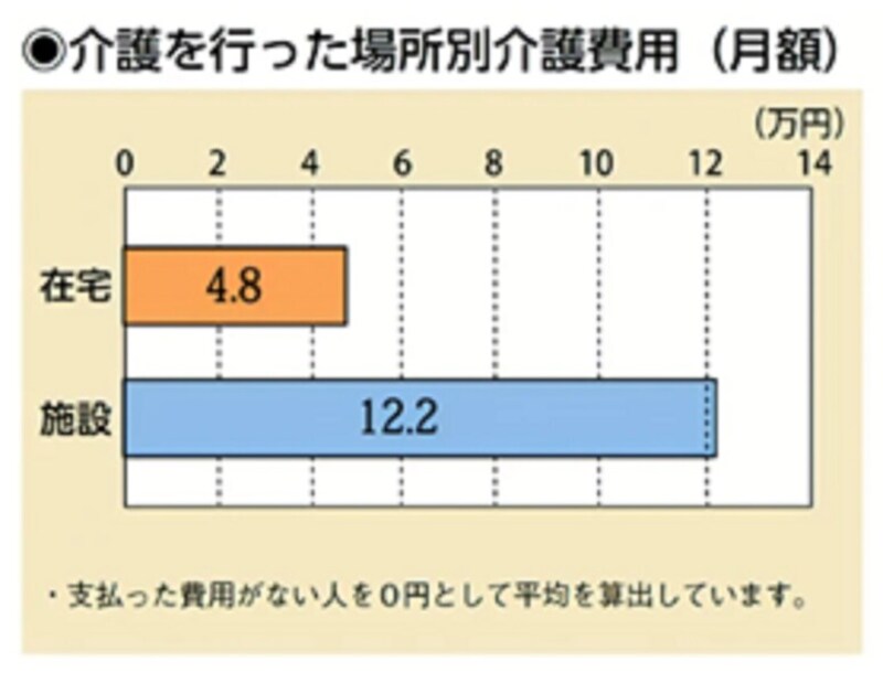 出典：＜生命保険文化センター「生命保険に関する全国実態調査」／2021（令和3）年度＞より抜粋