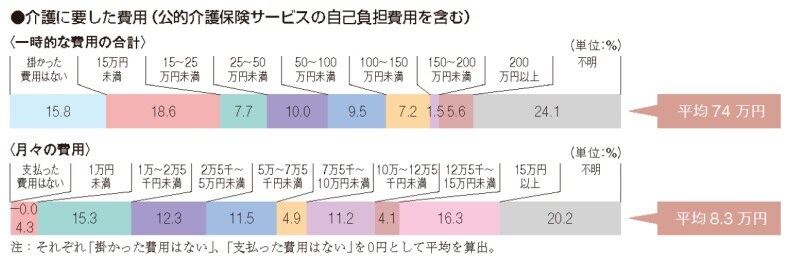 出典：＜公益財団法人 生命保険文化センター「生命保険に関する全国実態調査」／2021（令和3）年度＞より抜粋