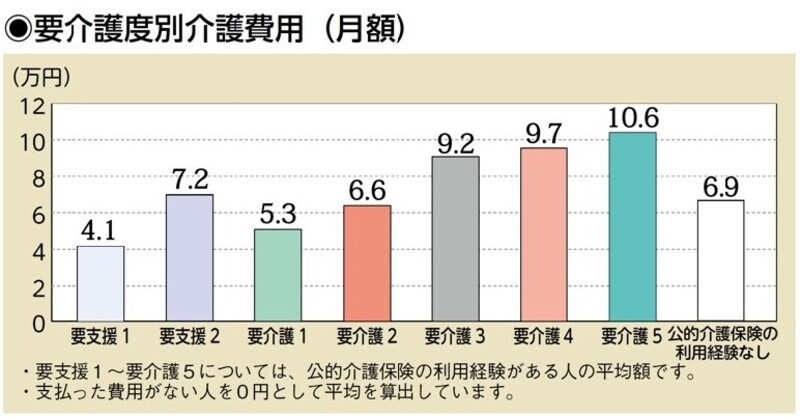 出典：＜公益財団法人 生命保険文化センター「生命保険に関する全国実態調査」／2021（令和3）年度＞より抜粋