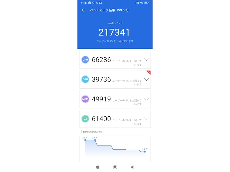 ベンチマークアプリAntutu Benchmarkは20万台