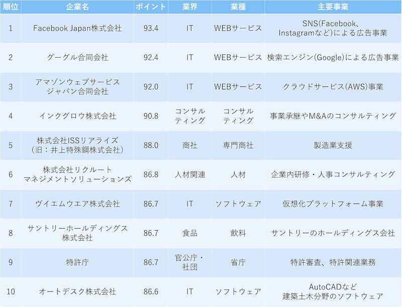 ブラック企業,ホワイト企業,ビジネス,若手,ゆるい,ゆるい職場,指導,上司,部下,ハラスメント,パワハラ,セクハラ
