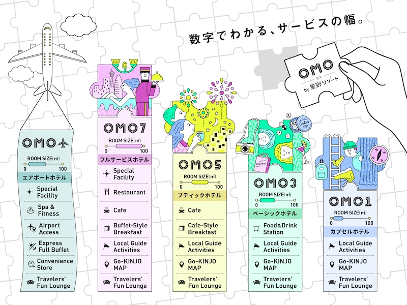 OMO,星野リゾート,ホテル,星のや,