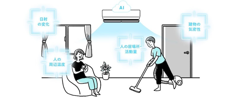 エアコン