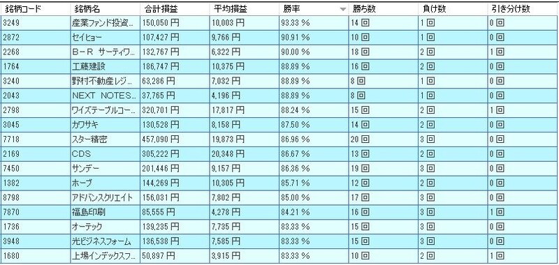 システムトレードの達人