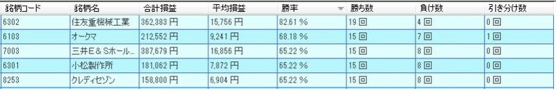 システムトレードの達人