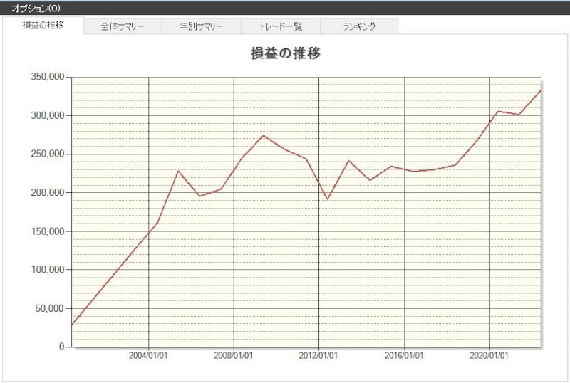 システムトレードの達人