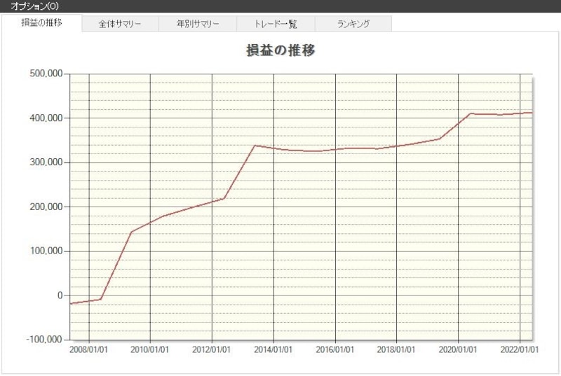 システムトレードの達人