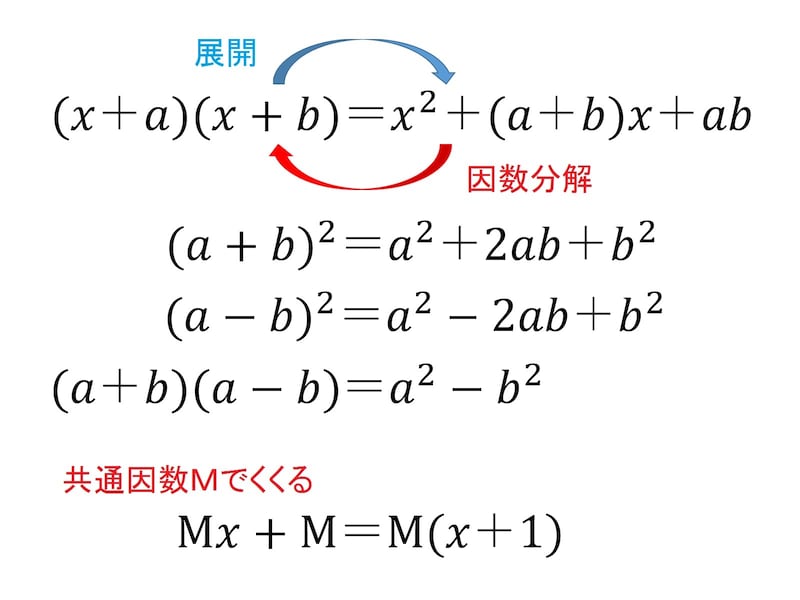 主な展開公式の例。展開とは逆の「因数分解」では、共通因数（各項に含まれる同じ数字や文字）でくくることにより、和や差の式を積の式で表すことができる。