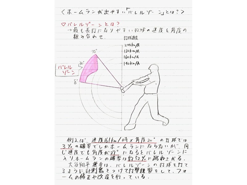 大谷翔平はなぜホームランを量産できるのか？打球の速度と角度についてまとめたバレルゾーンを調べた「探究ノート」の例