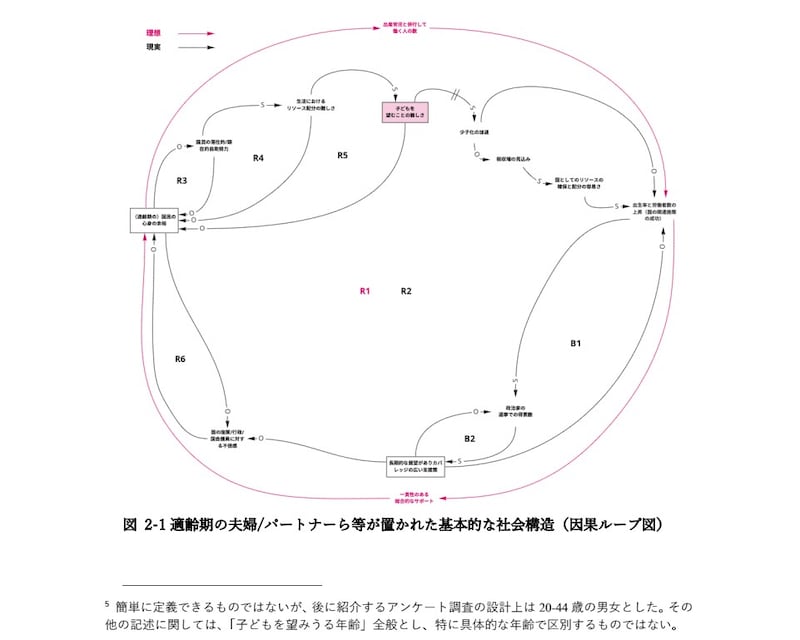 ループ図２－1、２－２（図２－１だけでも？）
