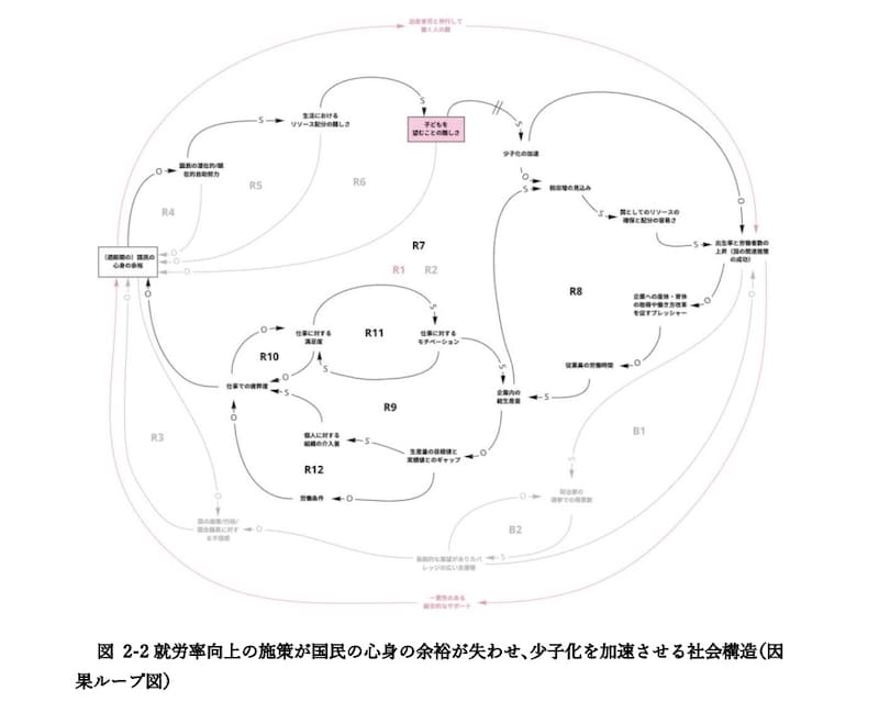 ループ図２－1、２－２（図２－１だけでも？）