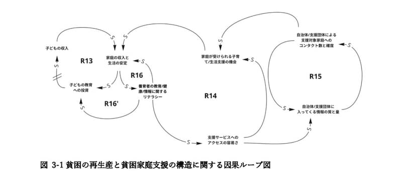 ループ図３－１入る？