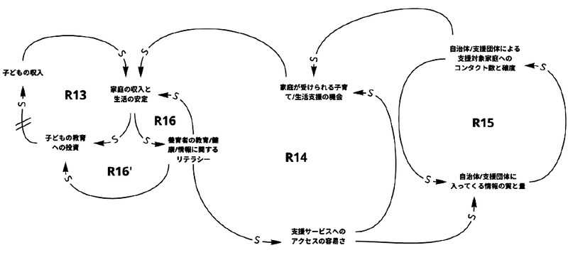 「子どもを産み育てる社会構造に関する調査分析レポート（一般社団法人たまに）」より