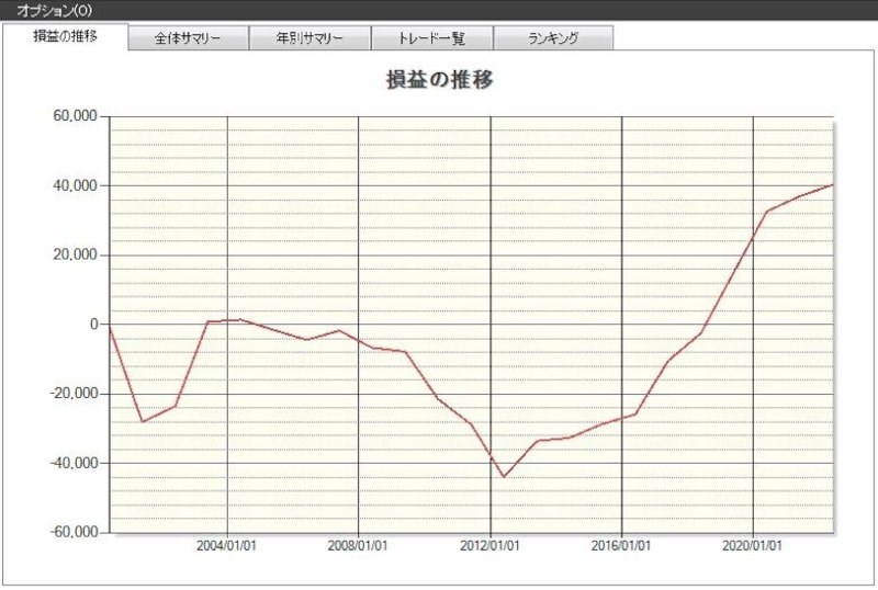システムトレードの達人