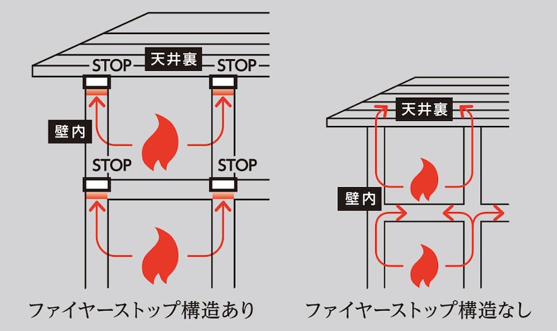 住友林業