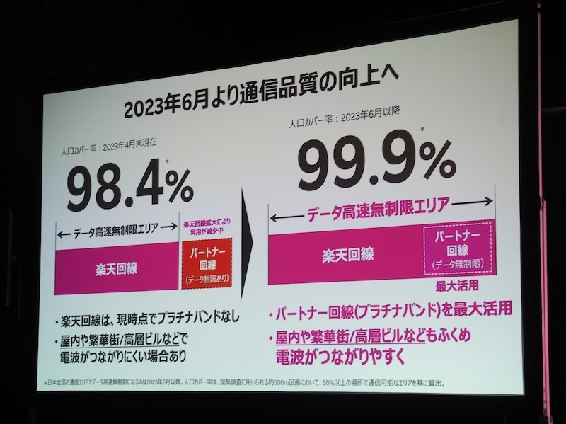 Rakuten最強プラン