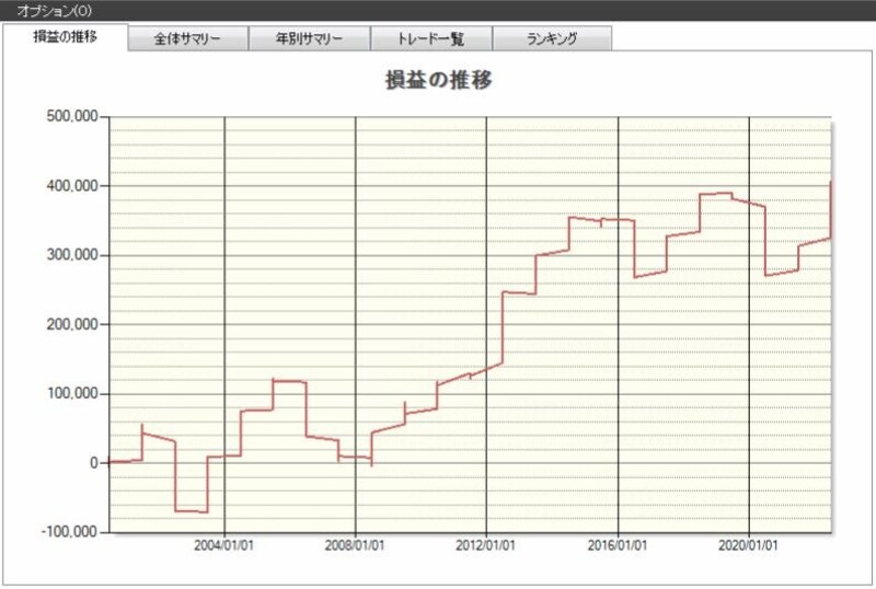 システムトレードの達人