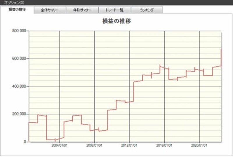 システムトレードの達人