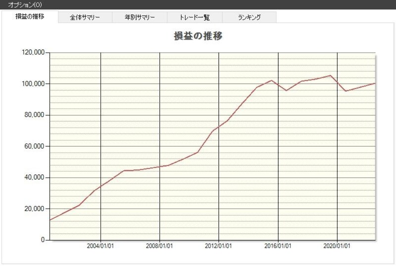 システムトレードの達人