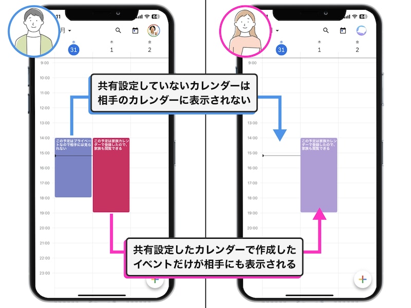 Googleカレンダーで夫婦で予定を共有する方法