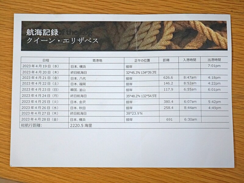 クイーン・エリザベスの航海記録