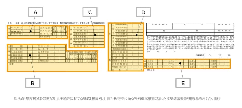 住民税決定通知書の見方／総務省「地方税分野の主な申告手続等における様式【税目別】」、給与所得等に係る特別徴収税額の決定・変更通知書（納税義務者用）より抜粋