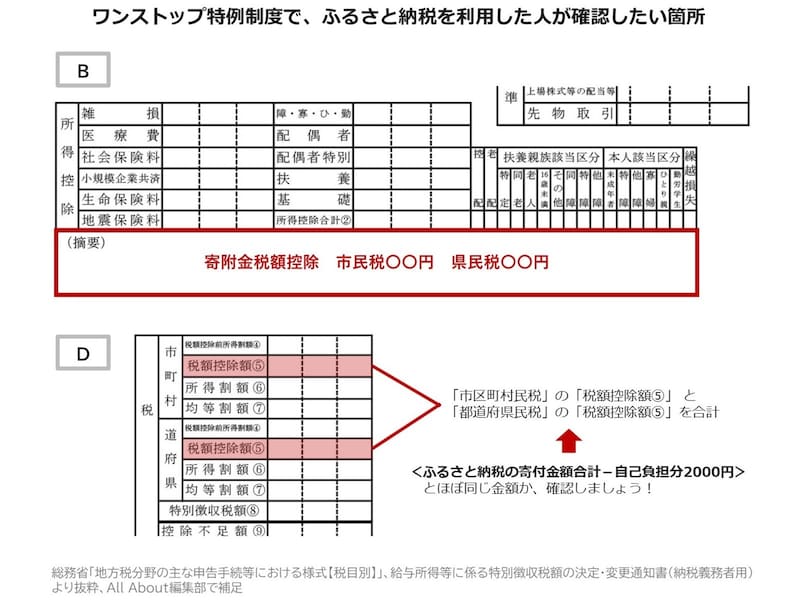 ワンストップ特例制度で、ふるさと納税を利用した人が確認したい箇所
