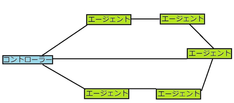 メッシュWi-Fiの仕組み