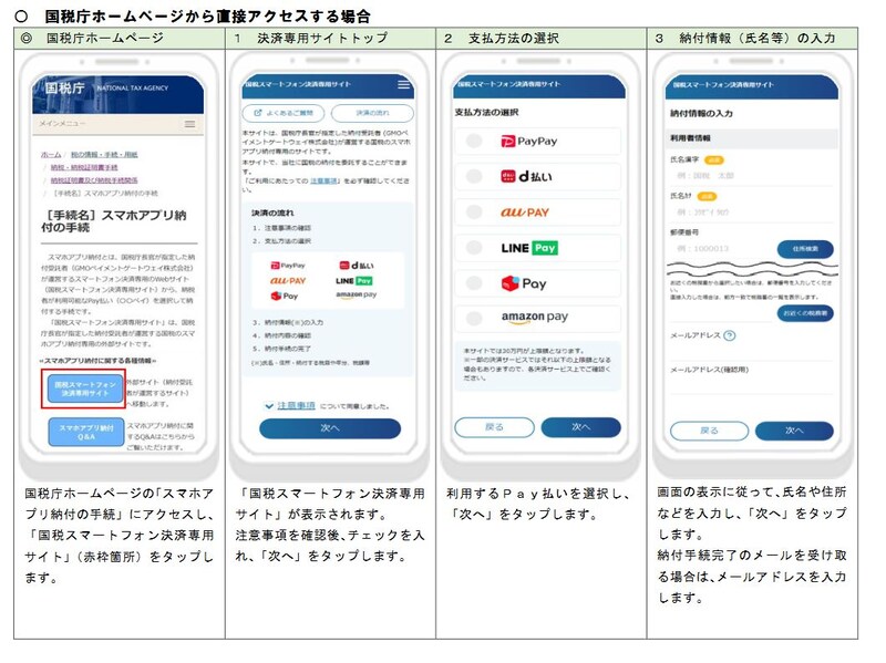 「国税スマートフォン決済専用サイト」に直接アクセスする手順イメージ　（出典：国税庁資料より）