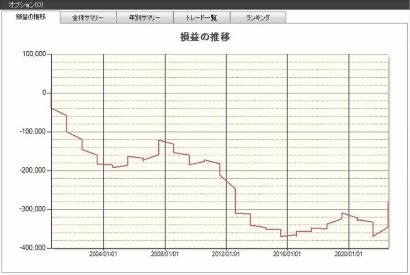 システムトレードの達人