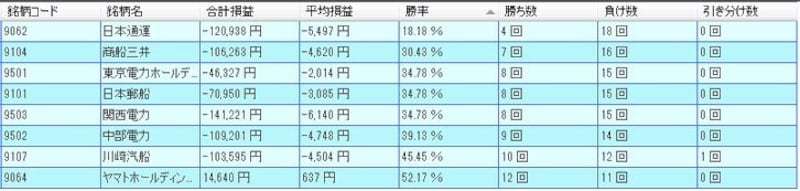 システムトレードの達人