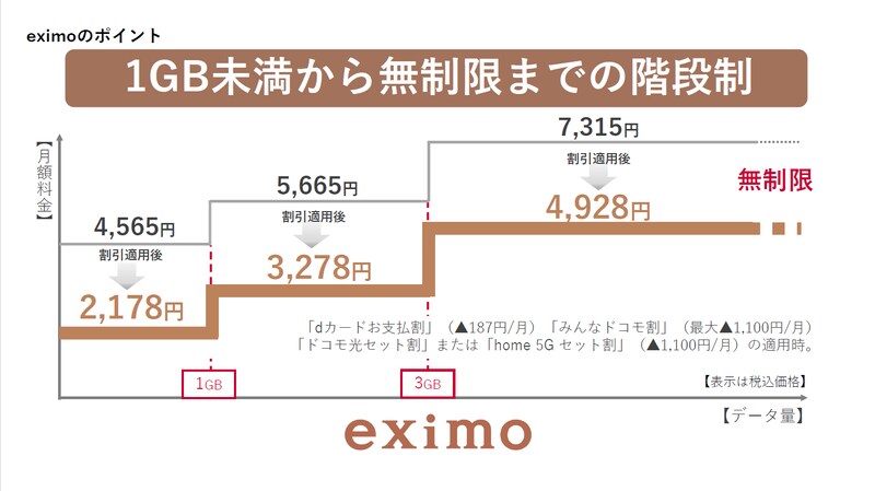 eximo・irumo