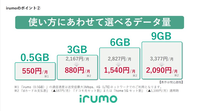 eximo・irumo